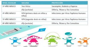 Campaña de vacunación 1os, 4os, 5os y 8os básicos